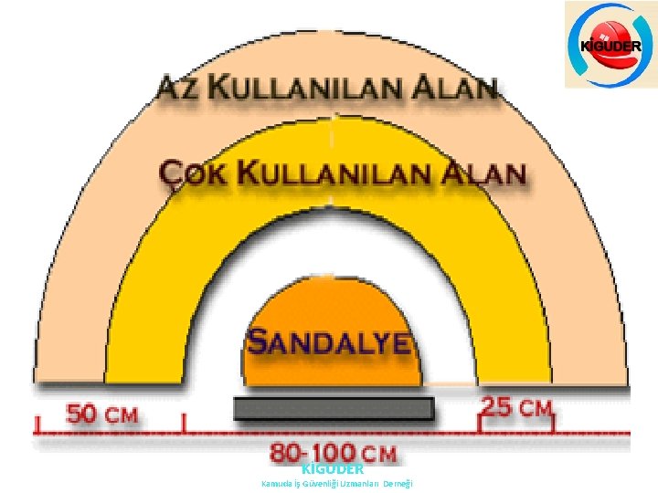 KİGUDER Kamuda İş Güvenliği Uzmanları Derneği KİGUDER Kamuda İş Güvenliği Uzmanları Derneği