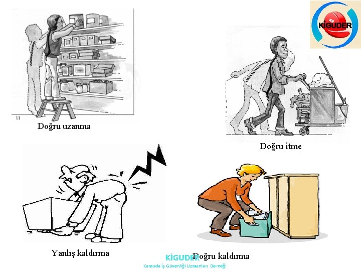 Doğru uzanma Doğru itme Yanlış kaldırma Doğru kaldırma KİGUDER Kamuda İş Güvenliği Uzmanları Derneği Doğru uzanma Doğru itme Yanlış kaldırma Doğru kaldırma KİGUDER Kamuda İş Güvenliği Uzmanları Derneği