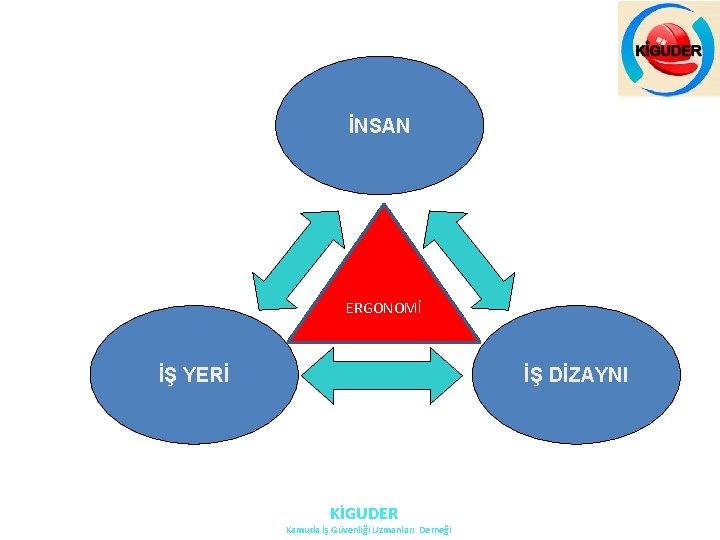 İNSAN ERGONOMİ İŞ YERİ İŞ DİZAYNI KİGUDER Kamuda İş Güvenliği Uzmanları Derneği İNSAN ERGONOMİ İŞ YERİ İŞ DİZAYNI KİGUDER Kamuda İş Güvenliği Uzmanları Derneği