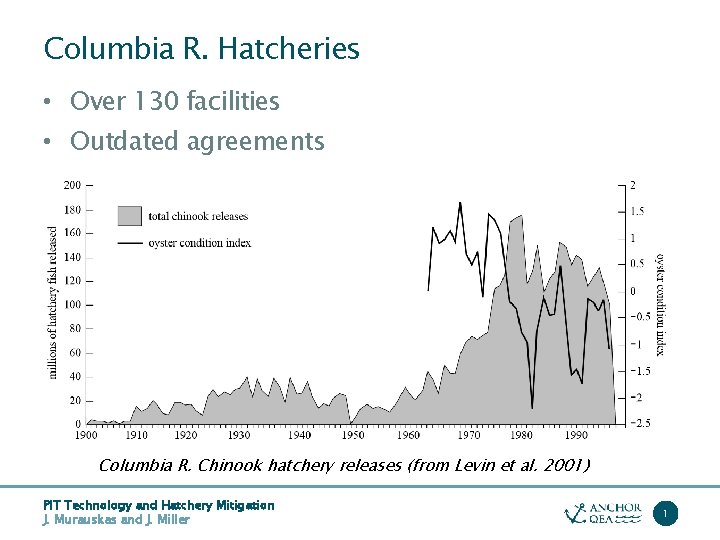 Columbia R. Hatcheries • Over 130 facilities • Outdated agreements Columbia R. Chinook hatchery