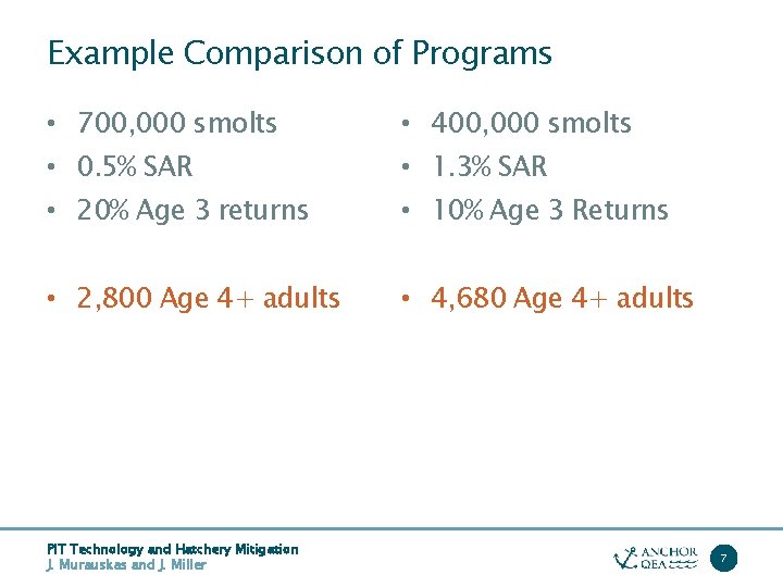 Example Comparison of Programs • 700, 000 smolts • 400, 000 smolts • 0.