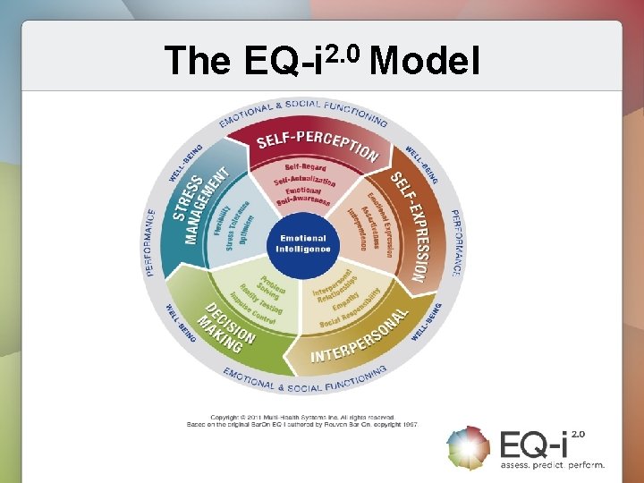 The EQ-i 2. 0 Model 