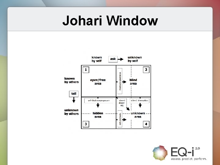 Johari Window 
