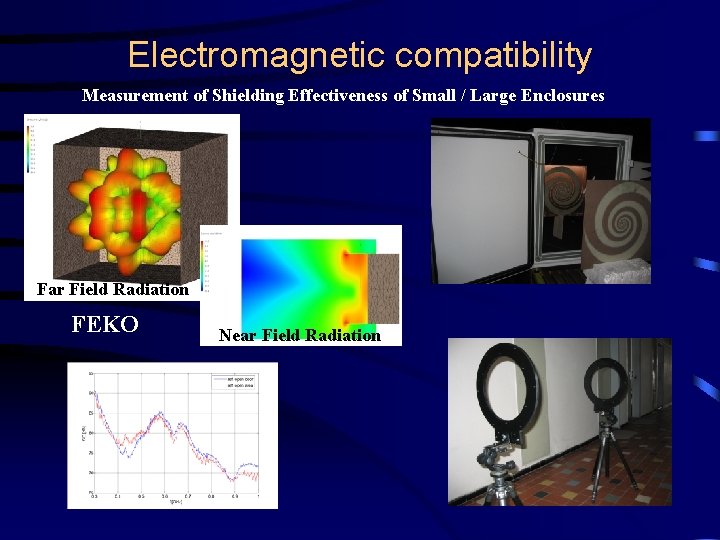 Electromagnetic compatibility Measurement of Shielding Effectiveness of Small / Large Enclosures Far Field Radiation Electromagnetic compatibility Measurement of Shielding Effectiveness of Small / Large Enclosures Far Field Radiation