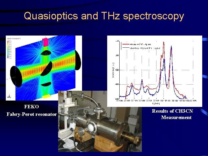 Quasioptics and THz spectroscopy FEKO Fabry-Perot resonator Results of CH 3 CN Measurement Quasioptics and THz spectroscopy FEKO Fabry-Perot resonator Results of CH 3 CN Measurement