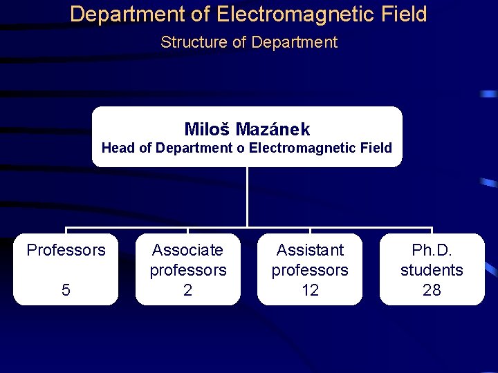 Department of Electromagnetic Field Structure of Department Miloš Mazánek Head of Department o Electromagnetic Department of Electromagnetic Field Structure of Department Miloš Mazánek Head of Department o Electromagnetic