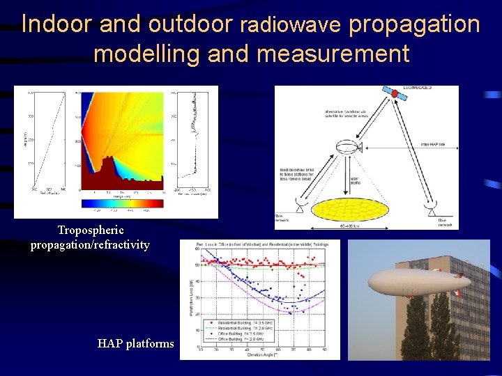 Indoor and outdoor radiowave propagation modelling and measurement Tropospheric propagation/refractivity HAP platforms Indoor and outdoor radiowave propagation modelling and measurement Tropospheric propagation/refractivity HAP platforms