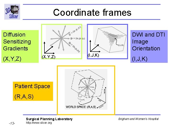 Coordinate frames Diffusion Sensitizing Gradients DWI and DTI Image Orientation (X, Y, Z) (I,