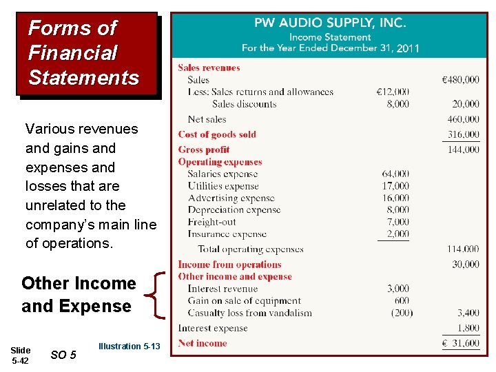 Forms of Financial Statements Various revenues and gains and expenses and losses that are