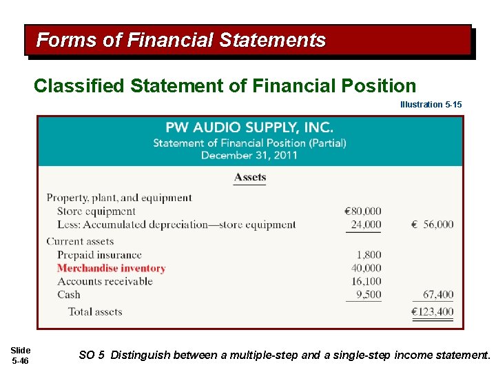 Forms of Financial Statements Classified Statement of Financial Position Illustration 5 -15 Slide 5