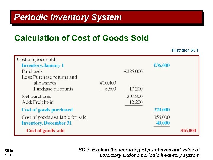 Periodic Inventory System Calculation of Cost of Goods Sold Illustration 5 A-1 Slide 5