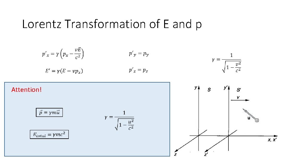 Lorentz Transformation of E and p Attention! 