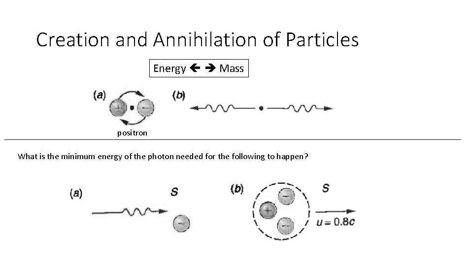 Creation and Annihilation of Particles Energy Mass positron What is the minimum energy of