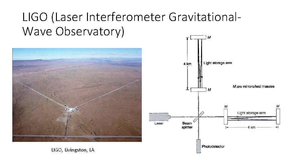 LIGO (Laser Interferometer Gravitational. Wave Observatory) LIGO, Livingston, LA 