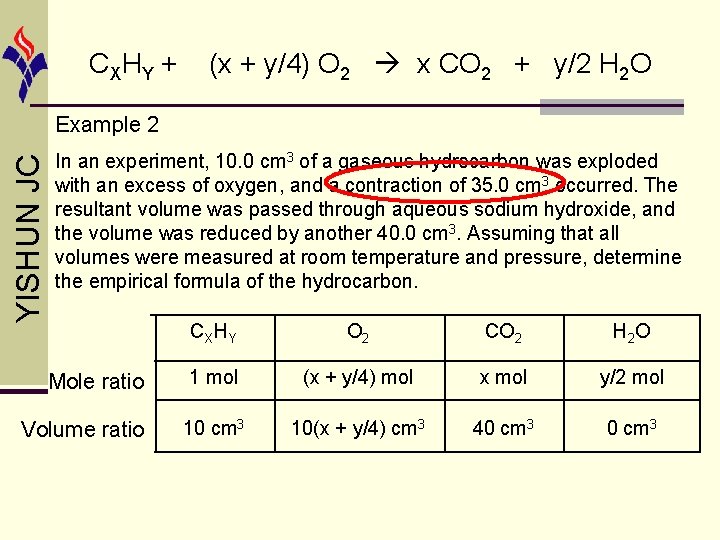 CX HY + (x + y/4) O 2 x CO 2 + y/2 H