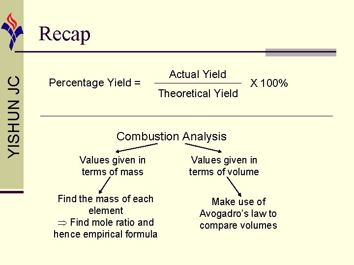 YISHUN JC Recap Percentage Yield = Actual Yield Theoretical Yield X 100% Combustion Analysis