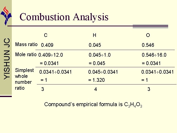 YISHUN JC Combustion Analysis C H O Mass ratio 0. 409 0. 045 0.