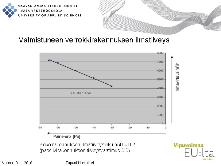 Valmistuneen verrokkirakennuksen ilmatiiveys Koko rakennuksen ilmatiiveysluku n 50 = 0. 7 (passiivirakennuksen tiiveysvaatimus 0,