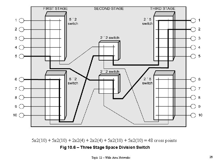 5 x 2(10) + 2 x 2(4) + 5 x 2(10) = 48 cross