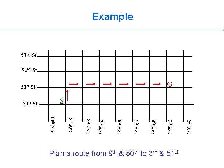 Example 53 nd St 52 nd St G 51 st St S 50 th