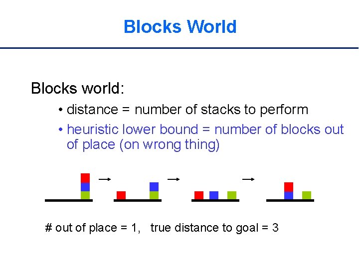 Blocks World Blocks world: • distance = number of stacks to perform • heuristic