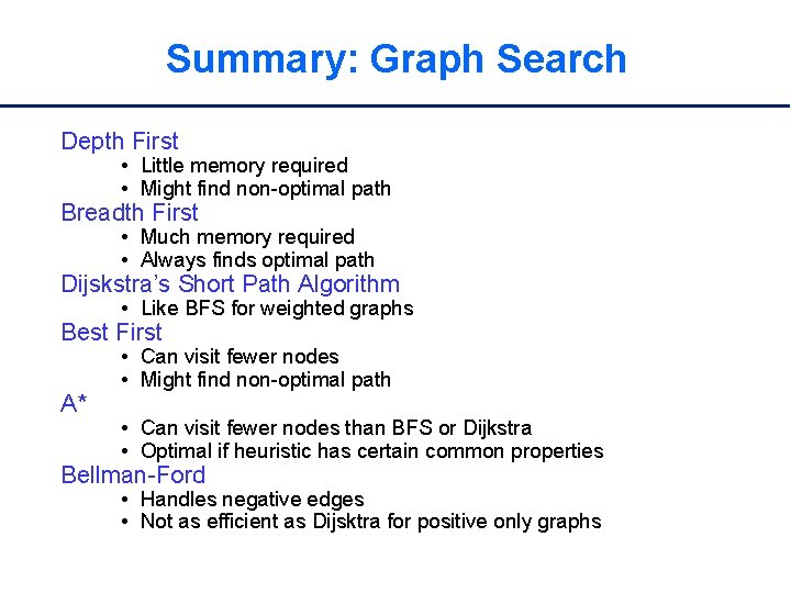 Summary: Graph Search Depth First • Little memory required • Might find non-optimal path