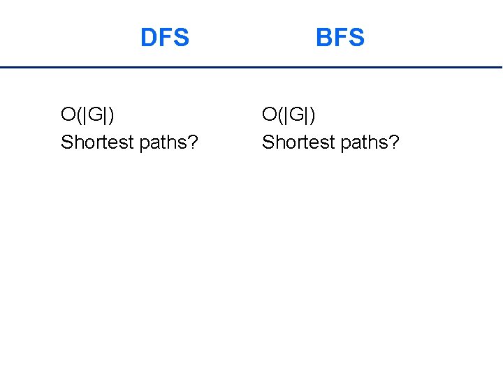 DFS O(|G|) Shortest paths? BFS O(|G|) Shortest paths? 