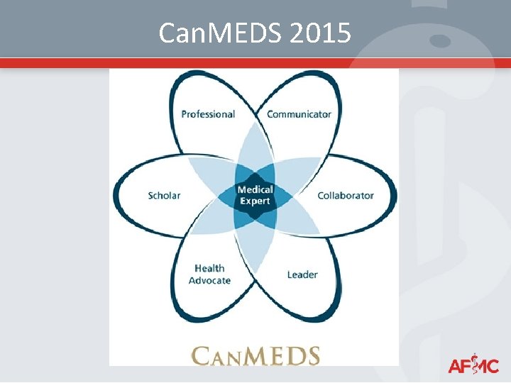 Can. MEDS 2015 