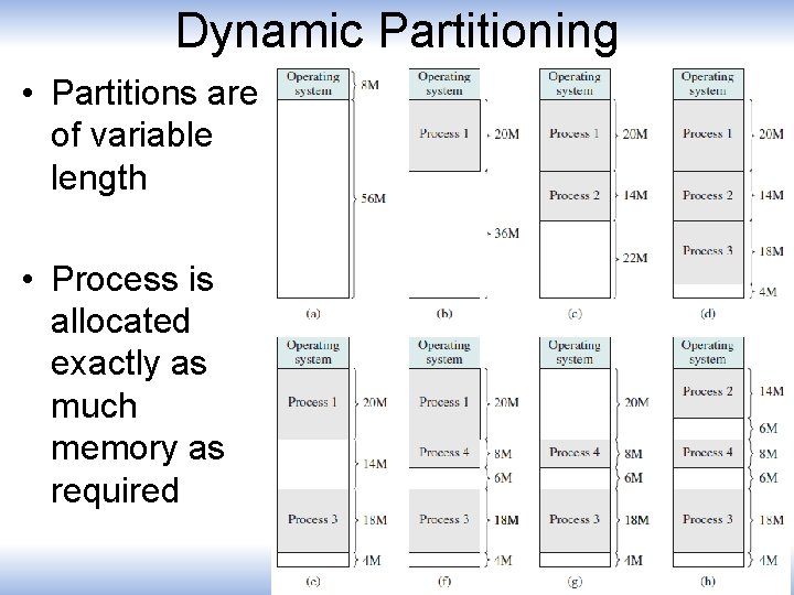 Dynamic Partitioning • Partitions are of variable length • Process is allocated exactly as