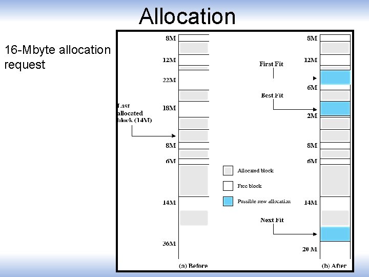 Allocation 16 -Mbyte allocation request 