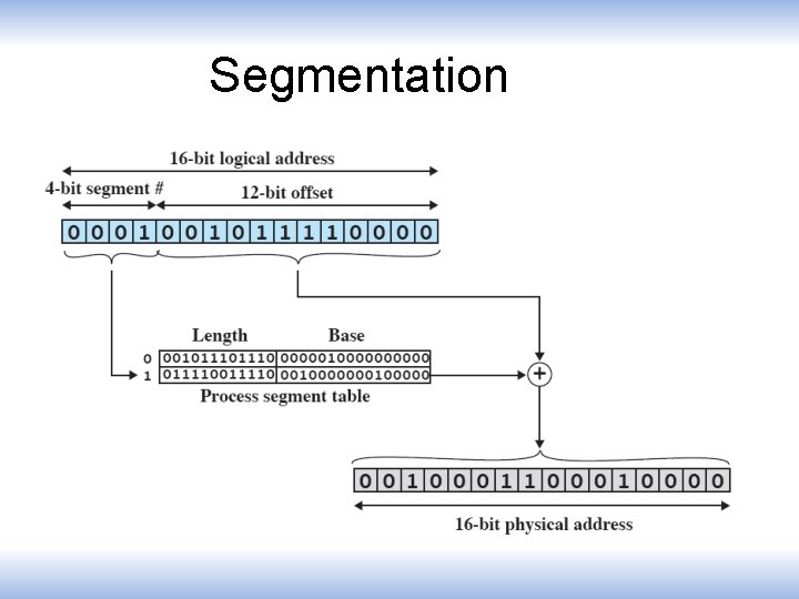 Segmentation 