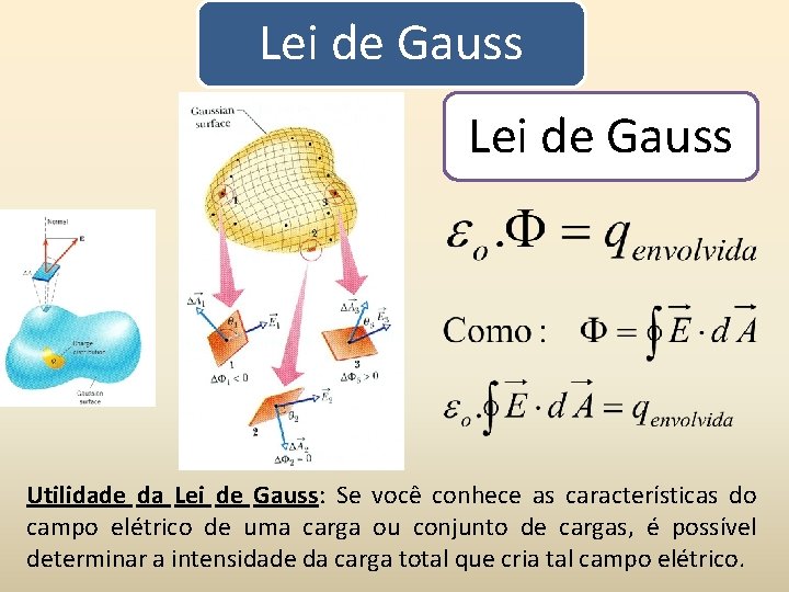 Lei de Gauss Utilidade da Lei de Gauss: Se você conhece as características do Lei de Gauss Utilidade da Lei de Gauss: Se você conhece as características do
