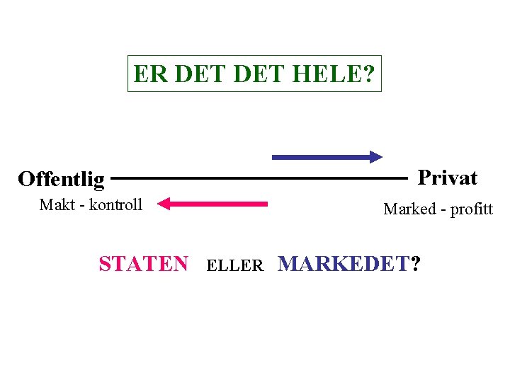ER DET HELE? Privat Offentlig Makt - kontroll STATEN Marked - profitt ELLER MARKEDET?