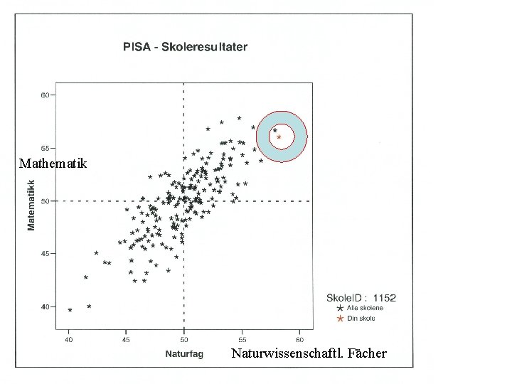 Mathematik Naturwissenschaftl. Fächer 