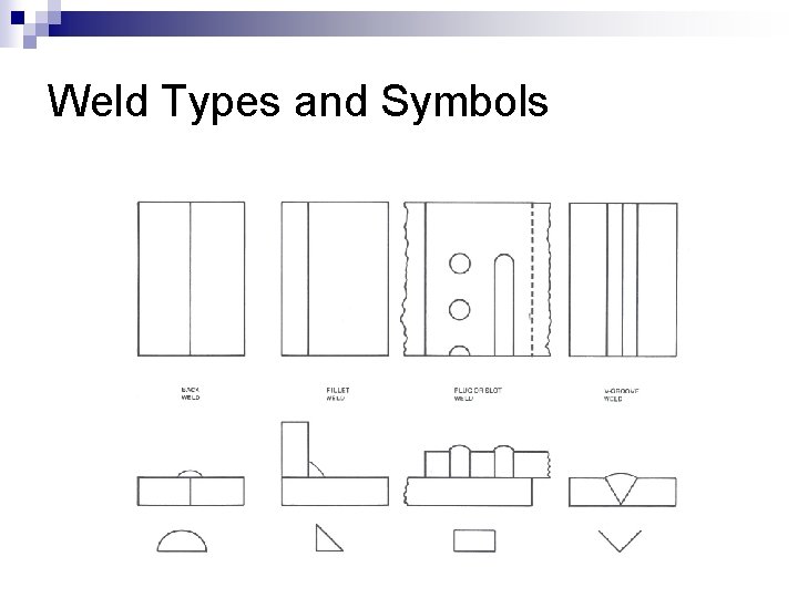 Weld Types and Symbols 