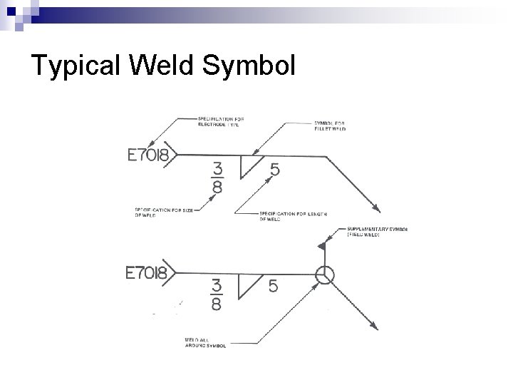 Typical Weld Symbol 