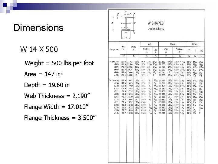 Dimensions W 14 X 500 Weight = 500 lbs per foot Area = 147
