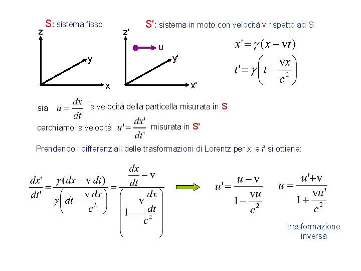 z S: sistema fisso z' S': sistema in moto con velocità v rispetto ad