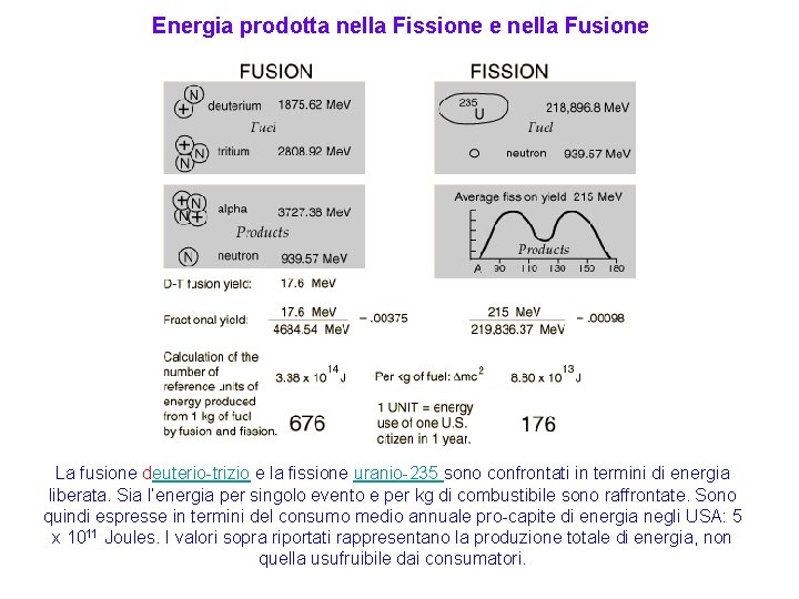 Energia prodotta nella Fissione e nella Fusione La fusione deuterio-trizio e la fissione uranio-235
