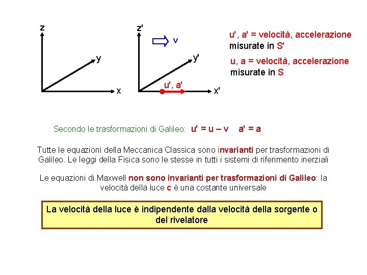 z z' u', a' = velocità, accelerazione misurate in S' v y' y x