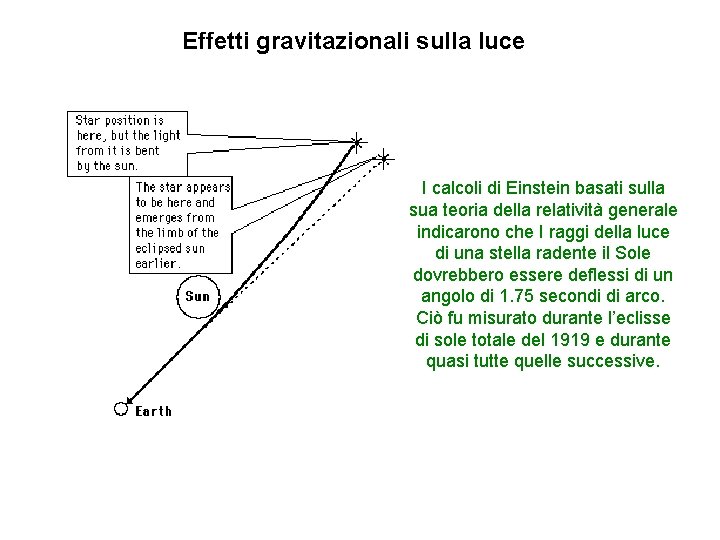 Effetti gravitazionali sulla luce I calcoli di Einstein basati sulla sua teoria della relatività
