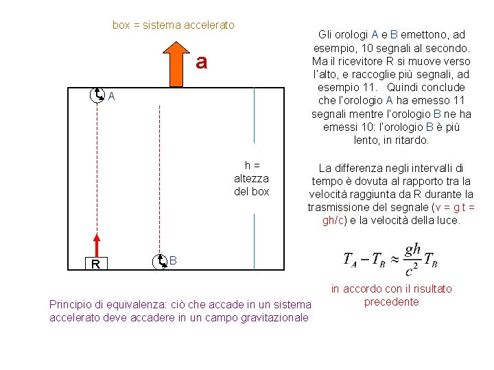 box = sistema accelerato a A h= altezza del box R Gli orologi A