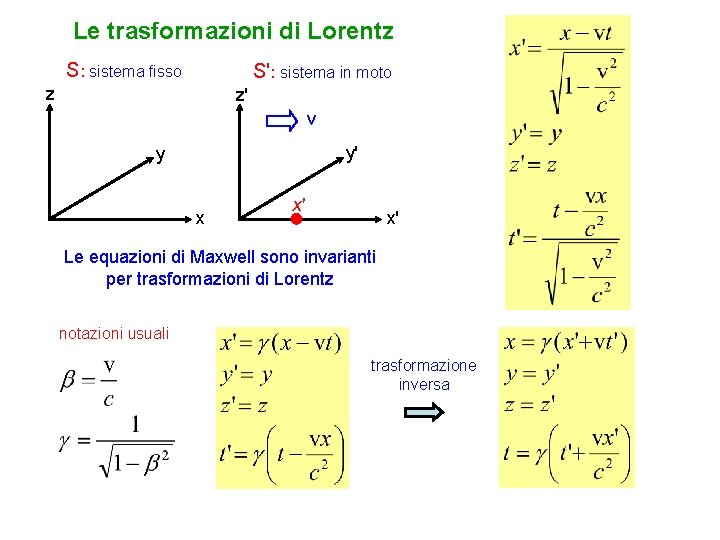 Le trasformazioni di Lorentz S: sistema fisso S': sistema in moto z z' v