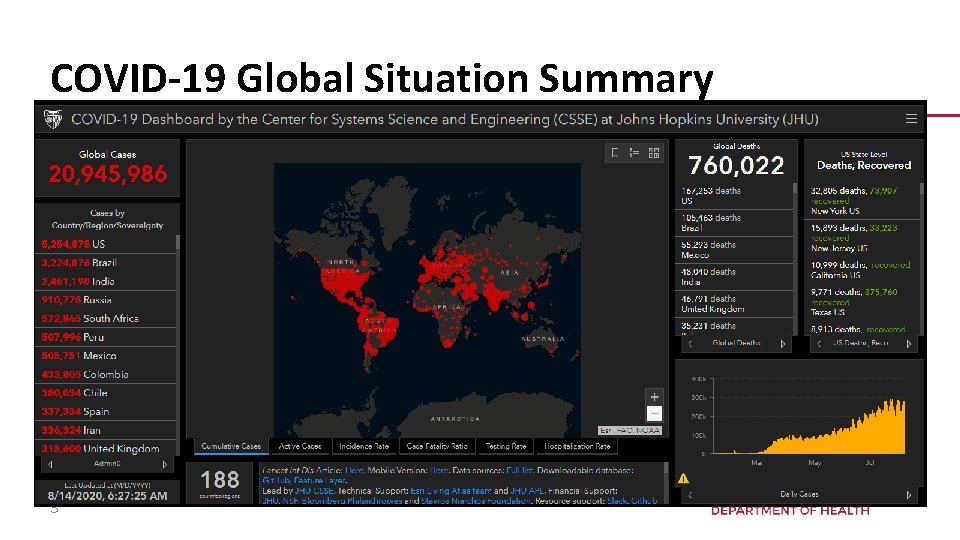 COVID-19 Global Situation Summary 3 