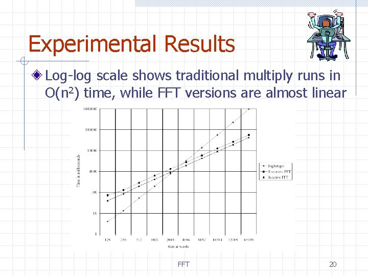 Experimental Results Log-log scale shows traditional multiply runs in O(n 2) time, while FFT