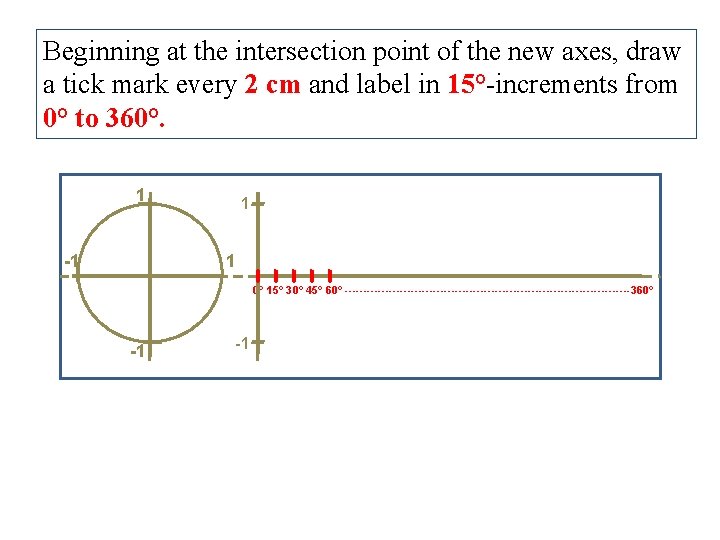 Beginning at the intersection point of the new axes, draw a tick mark every