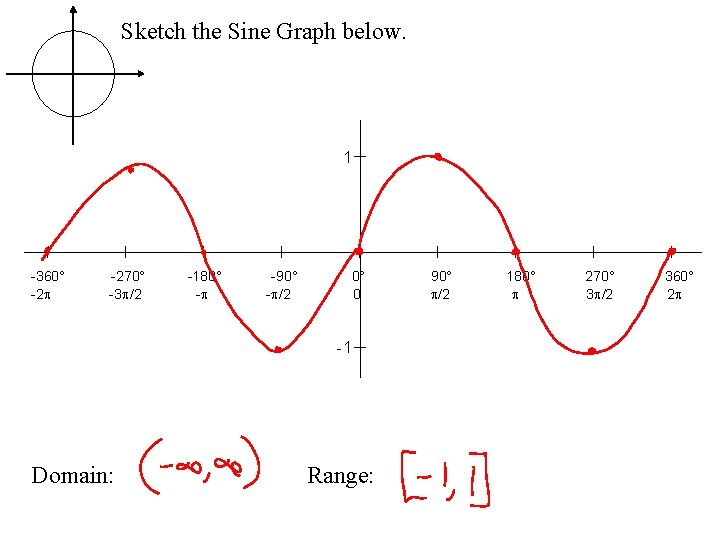 Sketch the Sine Graph below. 1 -360° -2 -270° -3 /2 -180° - -90°