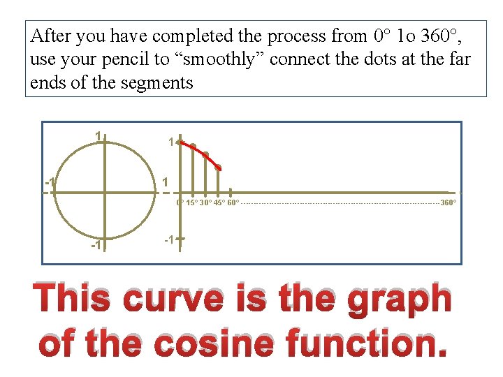 After you have completed the process from 0° 1 o 360°, use your pencil