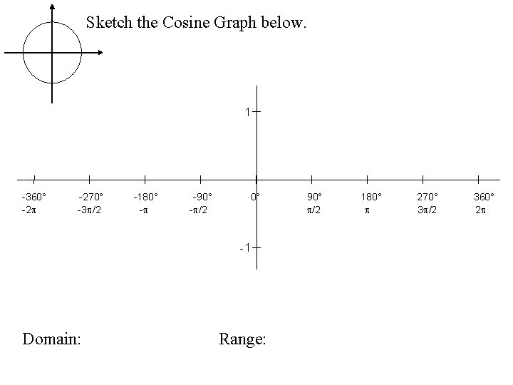 Sketch the Cosine Graph below. 1 -360° -2 -270° -3 /2 -180° - -90°