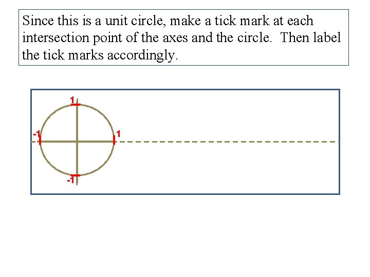 Since this is a unit circle, make a tick mark at each intersection point
